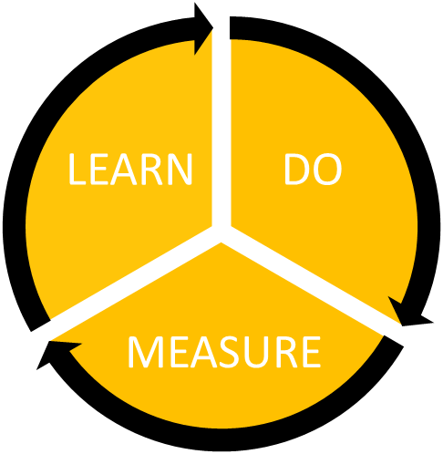 Do-Measure-Learn-Waste-Management-square