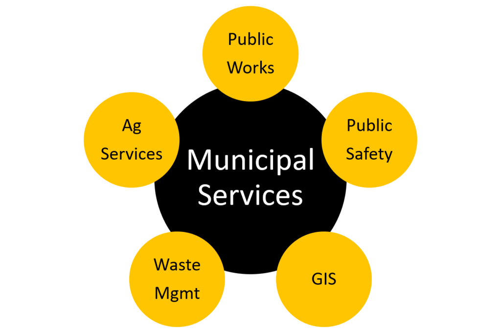 Various ways the drones and civil tracker are used by municipalities
