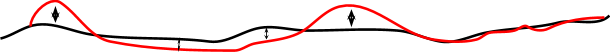 2nd Generation Cut and Fill Calculation Technology