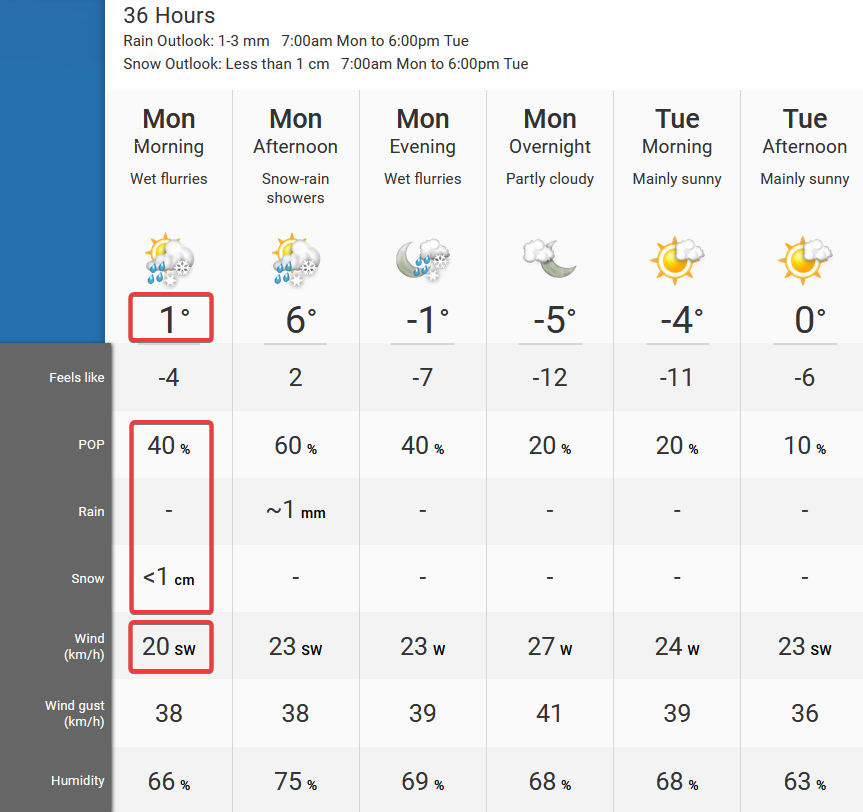 A 36 hour weather update