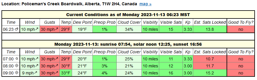 weather condition at Policeman's Creek Boardwalk, Alberta on 2023-11-13